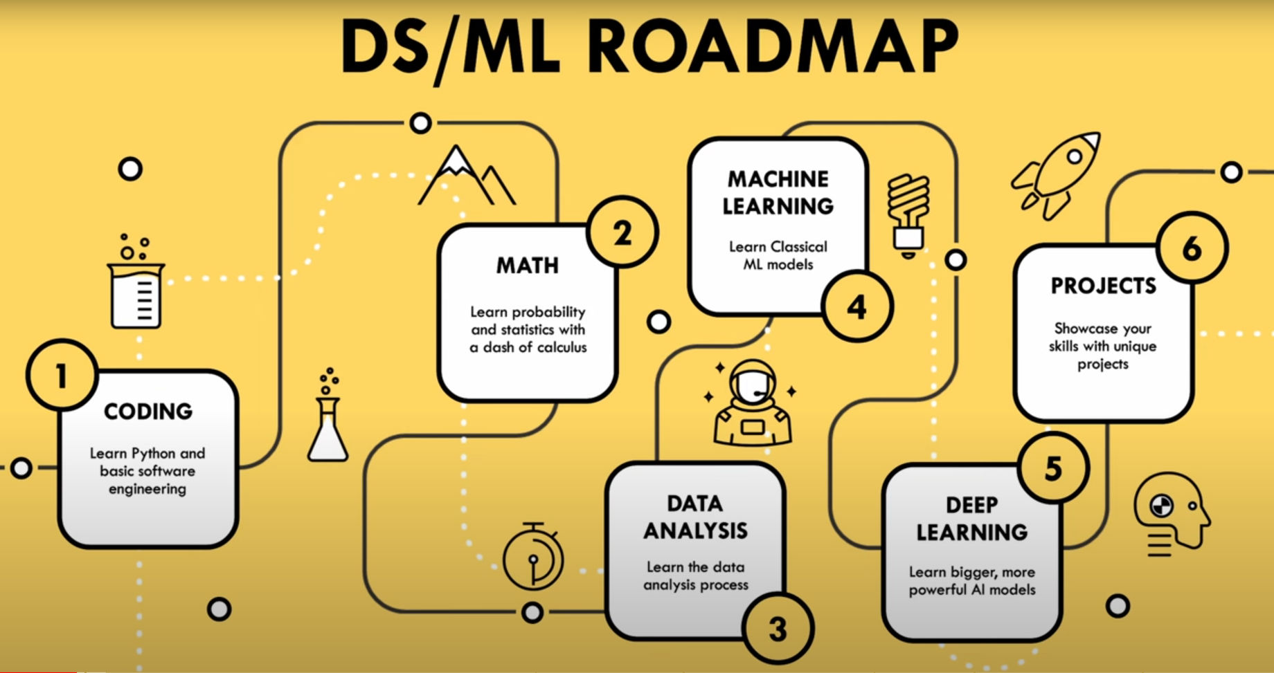 DataScientist Roadmap 2024